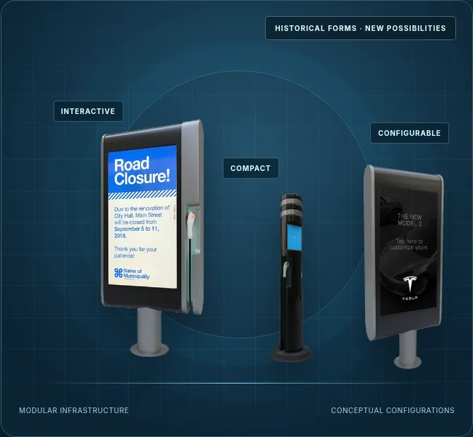 Original hardware forms — proposed network concept